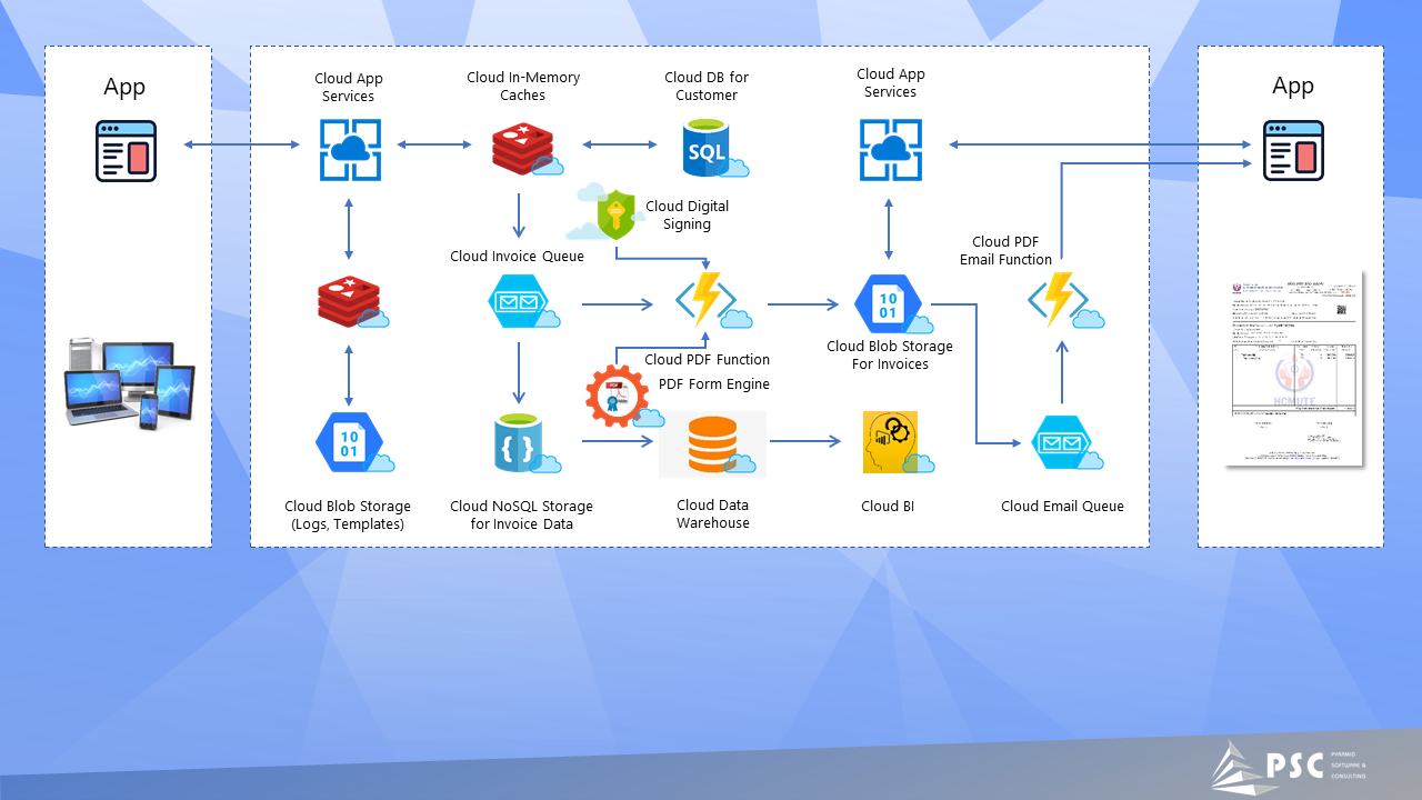 Visual Studio